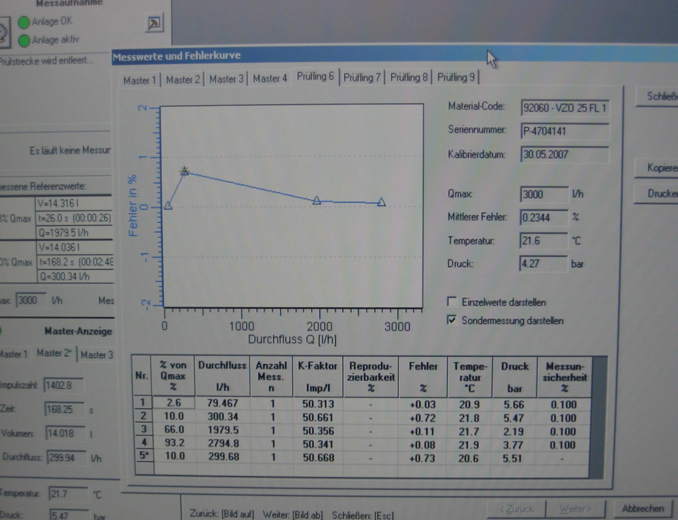 Погрешность измерений  топливных  счетчиков, ошибка в % и графическое изображение